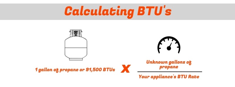 How Do You Calculate How Much Propane You'll Need for Your RV and the RV Propane Tank Size