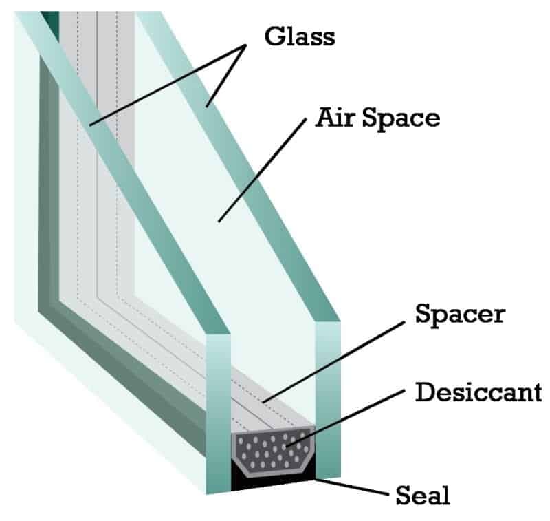 Can You Upgrade and Replace RV Windows