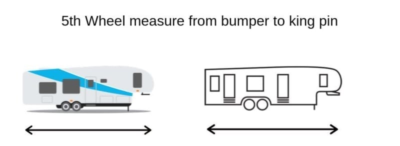 How to Measure Travel Trailers By Type Fifth Wheel
