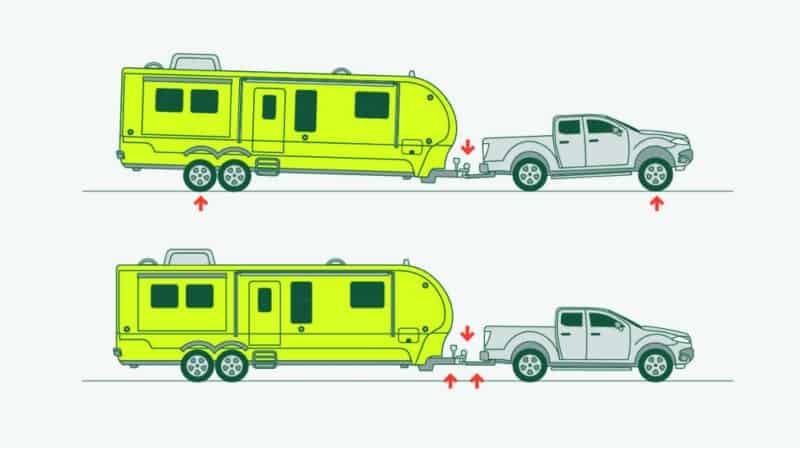 Factors That Impact Tongue Weight Trailer Axle Positioning