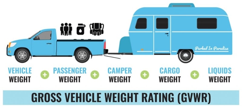 Steps to Reduce Tongue Weight on a Travel Trailer Know the Trailer's Gross Vehicle Weight Rating Capacity