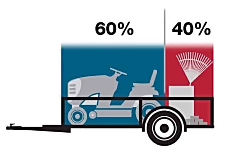 A Different Way to Check Trailer Tongue Weight 