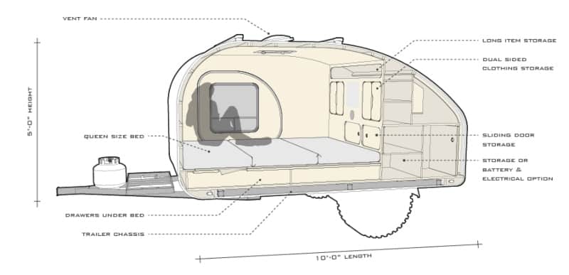 FAQs About DIY Teardrop Camper Kits Are DIY teardrop camper kits safe