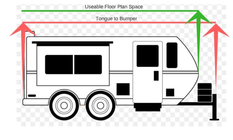 How Is Travel Trailer Length Measured