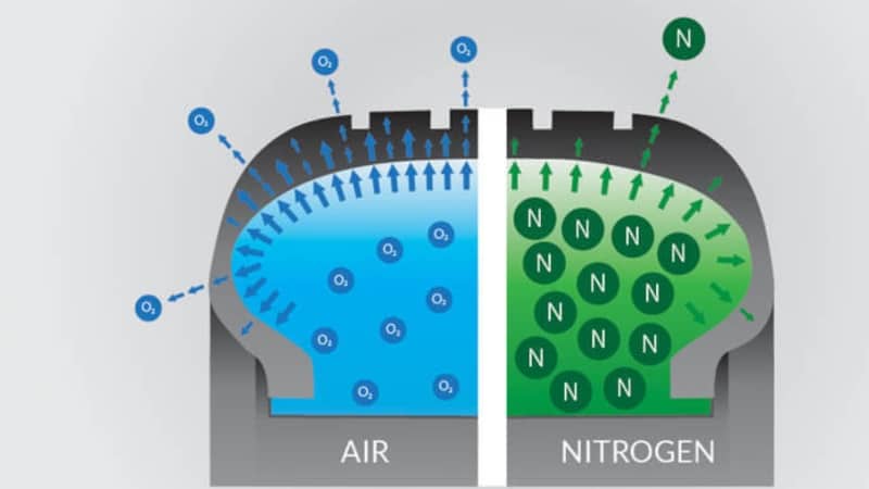 Pros of Using Nitrogen to Fill Your Travel Trailer Tires