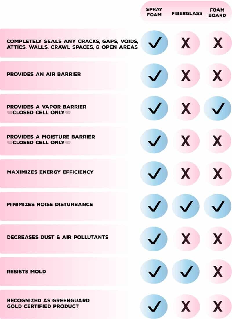 How To Insulate An RV Underbelly