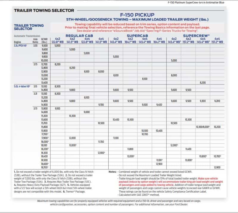 So What is the Towing Capacity of the Ford F 150 Page 7