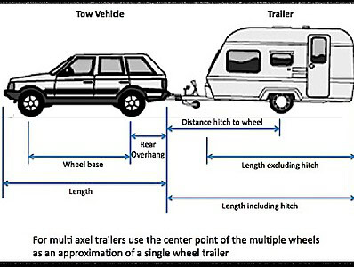 18 Biggest Travel Trailer Regrets: Mistakes Buyers Wish They Avoided